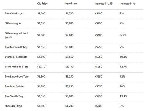 how much is dior|christian dior price list.